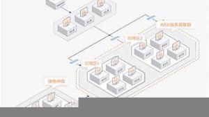 天达云虚拟主机(云虚拟主机bch)-百变无痕