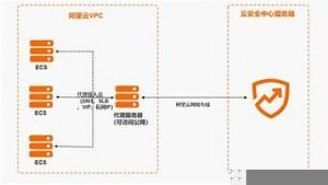 接入云服务器(云服务器对接)-百变无痕