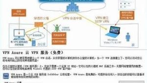 vps映射(vps映射到本地电脑)-百变无痕