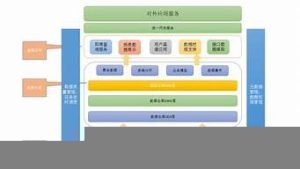 vps架构(VPS架构)-百变无痕