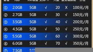 云服务器租价格(云服务器)-百变无痕