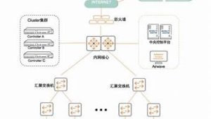 vps机场搭建(v2机场搭建教程)-百变无痕