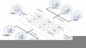 云编译服务器(云编译服务器怎么用)-百变无痕