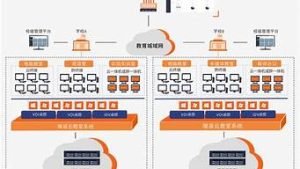 教学云服务器(教学云终端)-百变无痕
