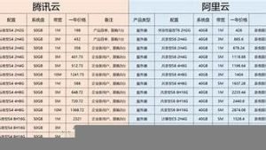 阿云服务器价格(阿云服务器价格查询)-百变无痕