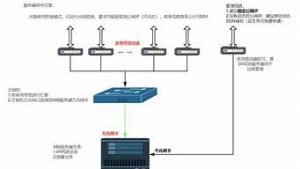 派享云服务器(派享云服务器拨号设置)-百变无痕