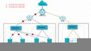 服务器做云手机(服务器做云手机怎么做)-百变无痕