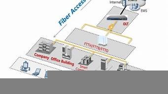 adsl动态vps-百变无痕