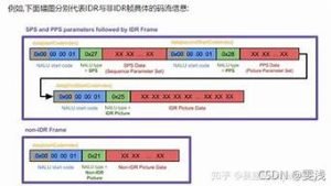 h265vps-百变无痕