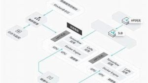 云服务器文档(云服务器怎么使用)-百变无痕