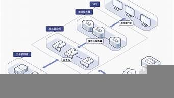 app开发云服务器(app云开发平台)-百变无痕
