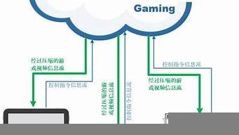 arm服务器搭建云手机(arm 架构 服务器)-百变无痕