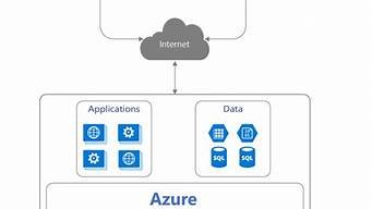 azure云服务器搭建(azure免费云服务器)-百变无痕