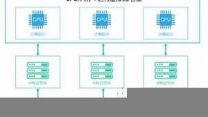 品高云服务器-百变无痕