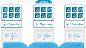 桌面虚拟化主机(桌面虚拟化主机怎么打开)-百变无痕
