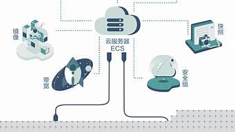 云服务器知识(云服务器基础知识)-百变无痕