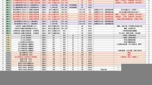 云服务器报价表(云服务器试用)-百变无痕