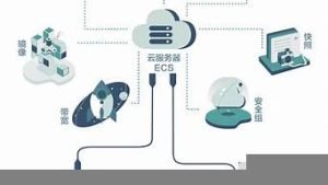ecs云服务器(ecs云服务器是什么)-百变无痕