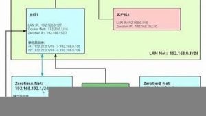 中网vps(中网健康)-百变无痕
