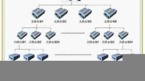 vps群控-百变无痕