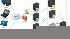 怎么弄云服务器(云服务器怎么做)-百变无痕