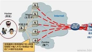 抗攻击云服务器(韩国抗攻击服务器)-百变无痕
