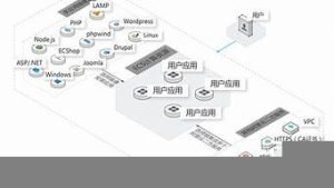 云服务器轻量型(轻量级云服务器)-百变无痕