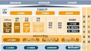 区域云服务器(云服务器地域和操作系统如何选)-百变无痕