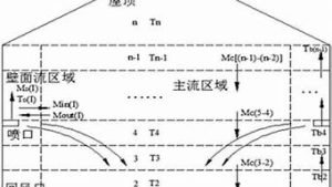 大空间vps(大空间轿车)-百变无痕