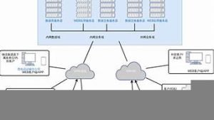 云服务器分盘(云服务器哪一家比较便宜)-百变无痕