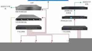 云会议服务器(云会议设备)-百变无痕