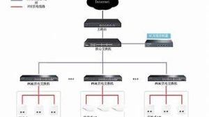 怎样搭建vps(怎样搭建一个快推流账号)-百变无痕