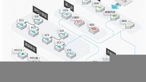 云笔记服务器(云笔记网页)-百变无痕
