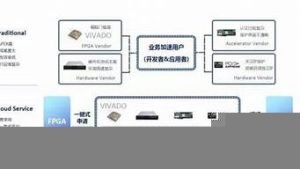 加速云服务器(云加速服务器什么意思)-百变无痕
