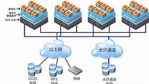 主机虚拟化(主机虚拟化怎么打开)-百变无痕
