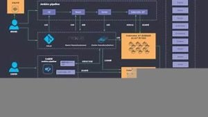 开发者云服务器(华为云开发者日)-百变无痕