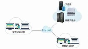 云服务器好处(云服务器购买)-百变无痕