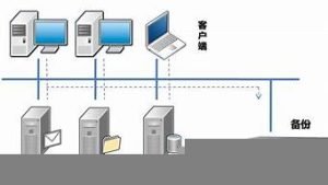 云服务器备份(云服务器备份存储库)-百变无痕