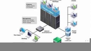 共享虚拟云主机(云虚拟主机使用教程)-百变无痕