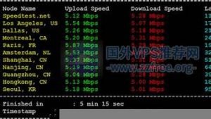 国外vps速度(国外vps加速国内访问)-百变无痕