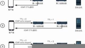 vps路由追踪(vps路由追踪脚本)-百变无痕