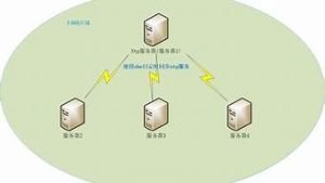 云服务器搭设(云服务器搭设冒险岛可以吗)-百变无痕