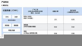 cvm和vps(cvm和vps的区别)-百变无痕