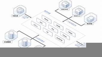 c云编译服务器(编译服务器是什么)-百变无痕