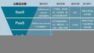 云服务器缺点(云服务器的优点和缺点有哪些)-百变无痕