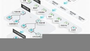 工业云服务器(工业云系统)-百变无痕