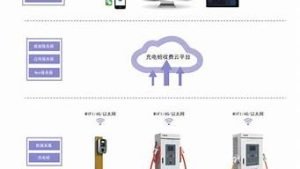 充电桩云服务器(充电桩运维平台)-百变无痕