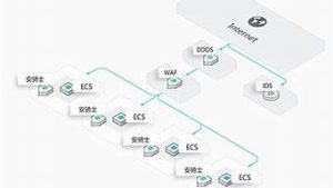 骑士云服务器(云骑士app)-百变无痕