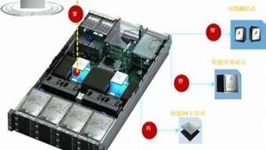 鲲鹏云服务器(鲲鹏云服务器kc2)-百变无痕