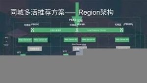 青云服务器部署(青云服务器部署失败原因)-百变无痕